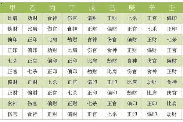 免费八字日柱查询精准解析你的命运密码