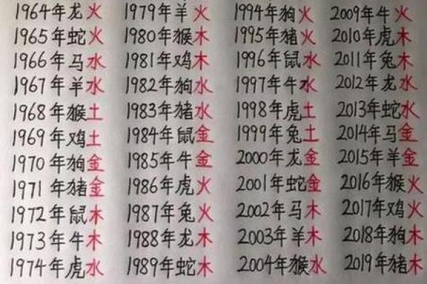 免费测算生辰八字测_免费测试生辰八字算