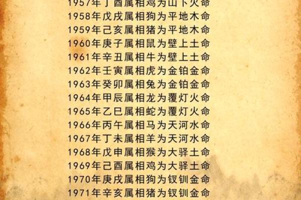 1971年属猪女一生命运如何 1971年属猪女一生命运解析运势婚姻与事业全揭秘