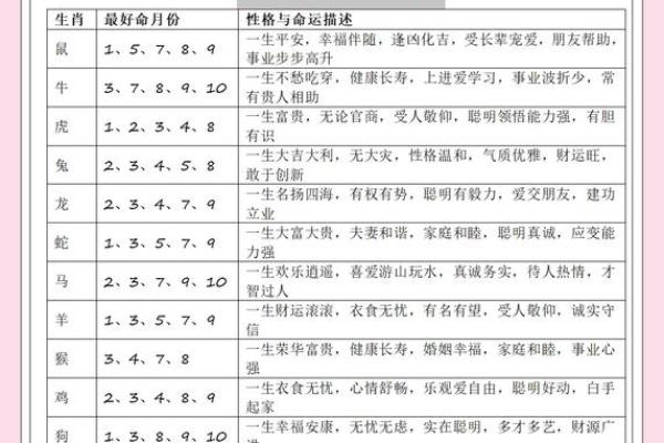 2000年一月出生属兔还是龙生肖年份解析
