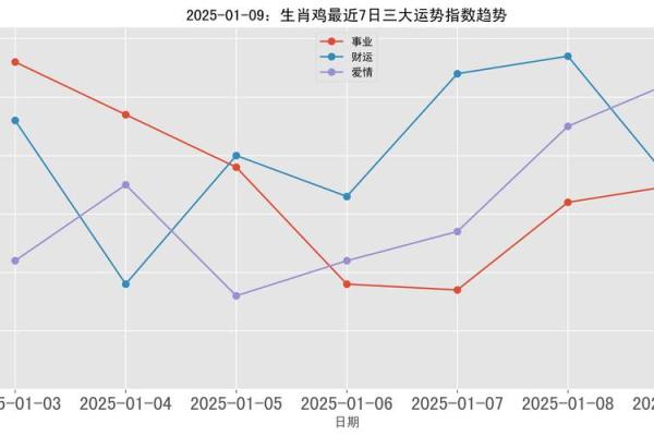 1993年属鸡女2025年运势解析运程详解与吉凶预测