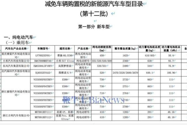 2020年买新车购置税减免吗