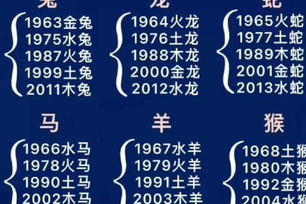 1958年是属狗吗 1958年出生的人属狗吗揭秘生肖年份真相