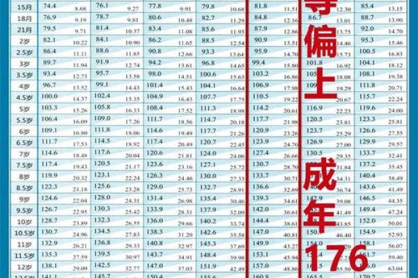 12年属龙男孩各月龄身高标准表权威发布