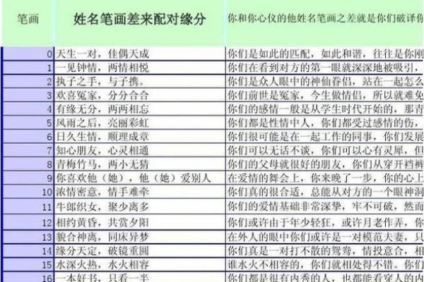 爱情测试与缘分免费_爱情姻缘测试免费测试