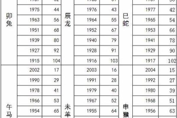 属狗的年龄表一览表_十二生肖年龄表
