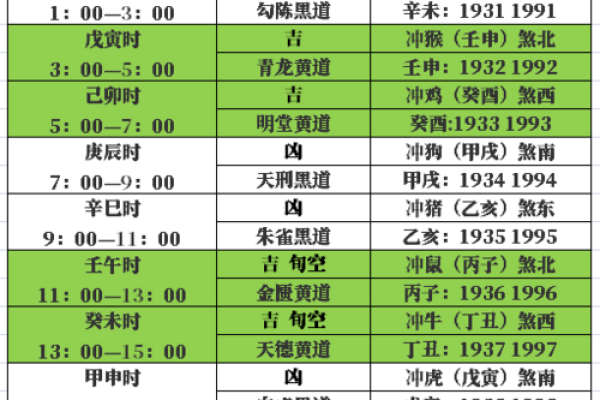 4月5日能动土吗为什么