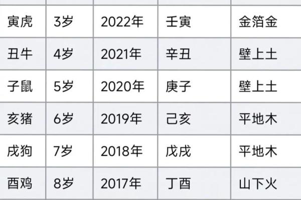 1990年属马的五行属性是什么 1990年属马的在五行里属于什么