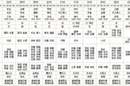 2020年四月适合动土的日子有哪些