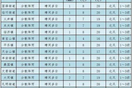 20年4月4日天气