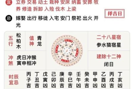 2021年3月25日黄历吉日查询