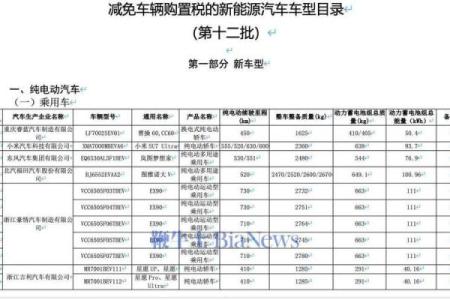 2020年买新车购置税减免吗