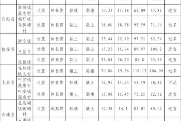 2020年4月份动土最佳时间是多少