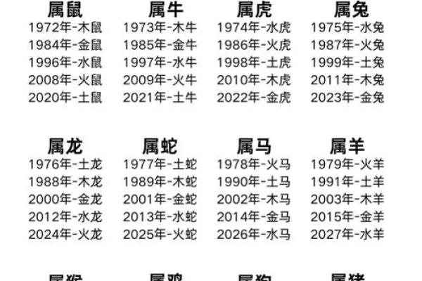 五行配对姻缘表揭秘最佳婚配指南