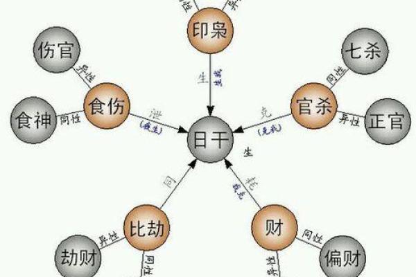 八字配对_生意合伙人八字配对