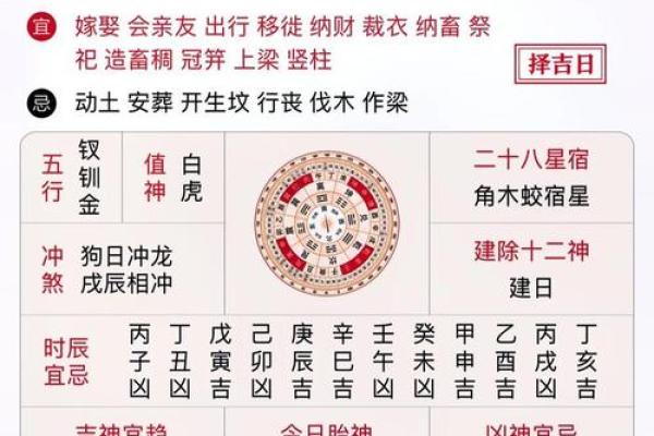 二月份出行吉日