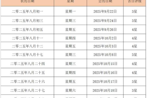 2025年8月结婚最佳日期是哪天(2025年结婚吉日)