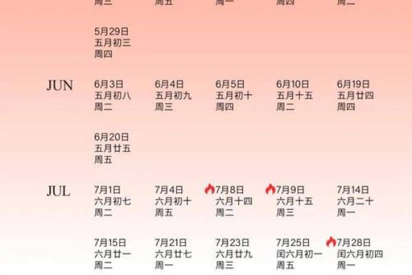 2025年好日子黄道吉日图表