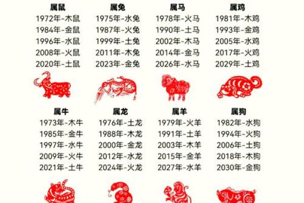 2000年龙年五行属性解析2月至次年1月出生属什么