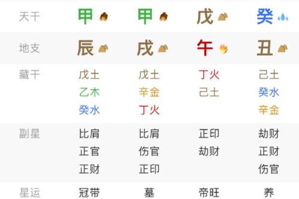 生辰八字匹配 生辰八字匹配度
