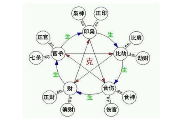 八字看配偶方向_八字看配偶方向揭秘命中注定的另一半方位