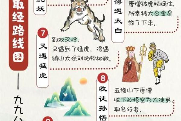 四人西天取经书是什么生肖(四人西天取经书是什么生肖呢)