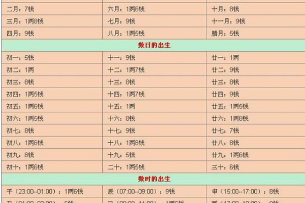 不知道生辰八字怎么办快速查询方法全解析