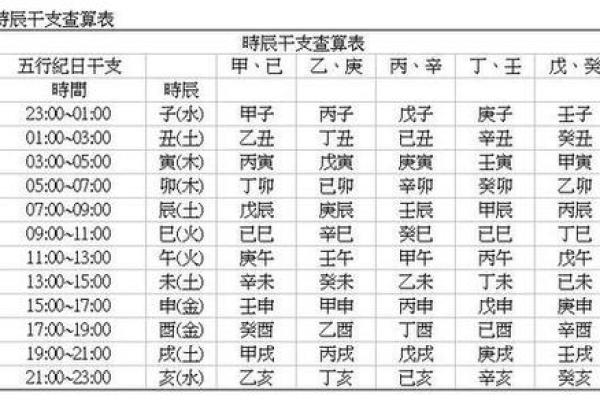 不知道生辰八字怎么办快速查询方法全解析
