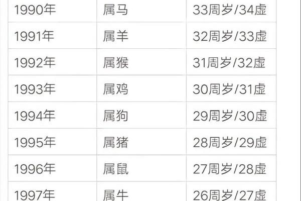 93年属什么