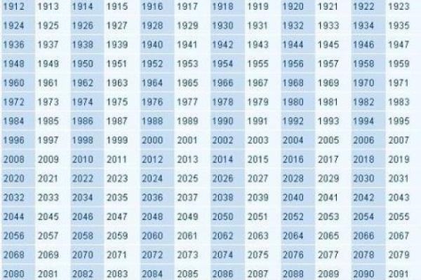 93年属什么