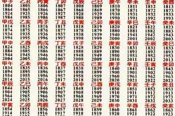 免费算八字生辰八字 免费算八字生辰八字算准网