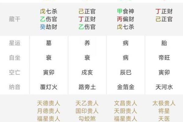 三藏免费八字终身详批精准预测未来运势