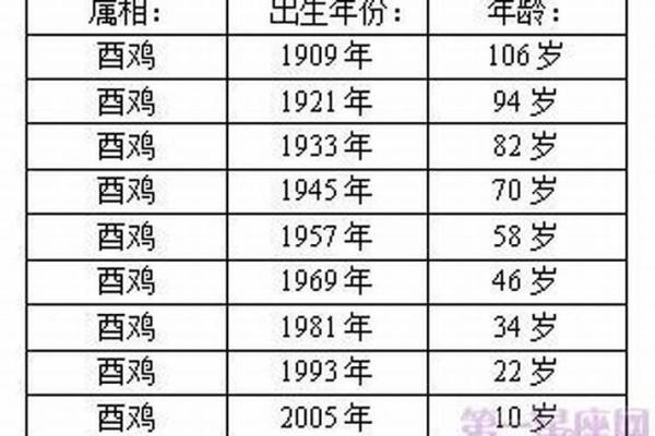 属鸡的2025年结婚哪个月最好 2025年属鸡最佳结婚月份推荐