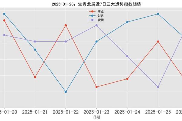 2025结婚最好六个日子生肖虎和龙