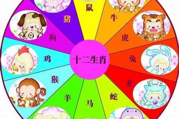 2000年属龙人2023年金秋十月运势全解析