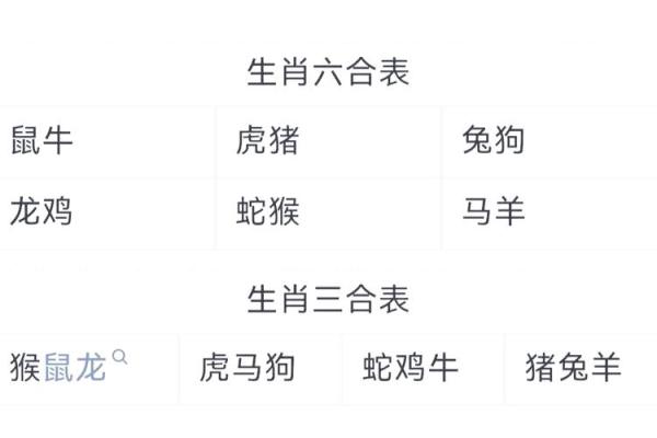 七星伴月指的是什么生肖