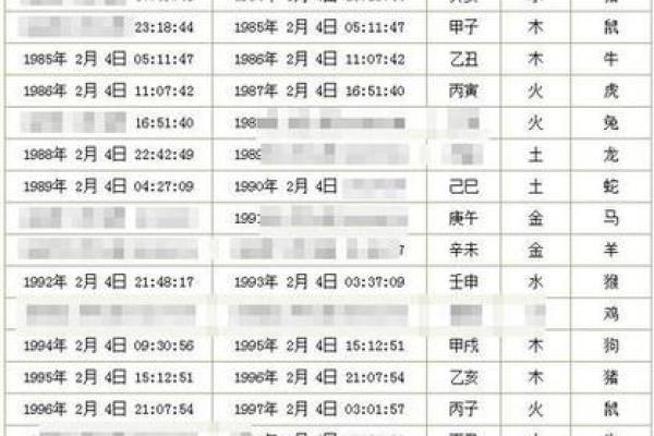 查一下生辰八字_查一下生辰八字代表什么