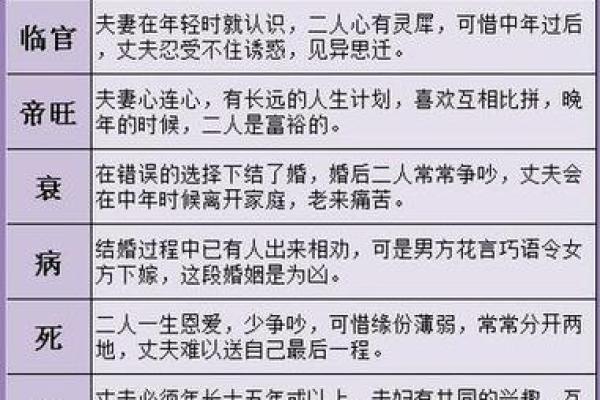 生辰八字是哪八字组成_生辰八字是哪八字组成详解八字命理基础