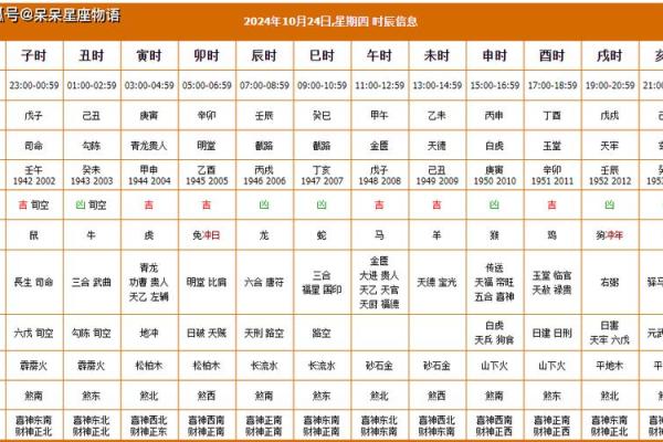 新房子开始装修的黄道吉日怎么选