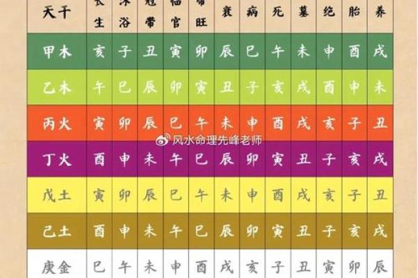 查名字生辰八字揭秘姓名与命运的奥秘