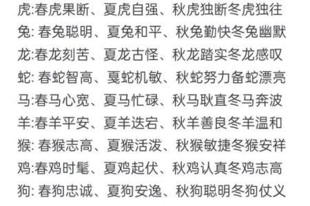 心猿意马是什么生肖
