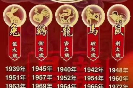 1996年老鼠2025年运势