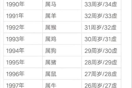 93年属什么