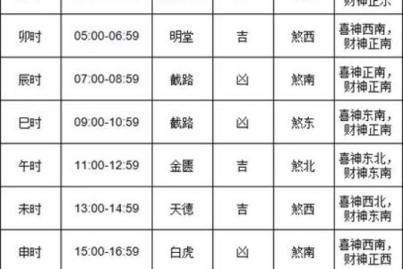 2024年2月开业黄道吉日几点
