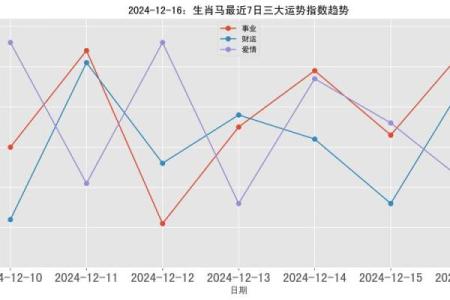 1900年的马今年的运气_1900年属马人2024甲辰年逐月运势全解析