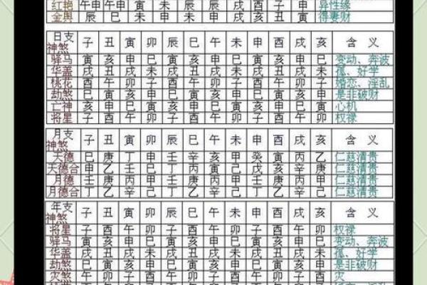 生辰八字五行免费查询 免费生辰八字五行查询精准解析你的命运密码