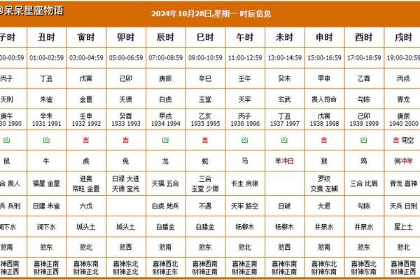 老黄历吉日查询装修房子的开工吉日