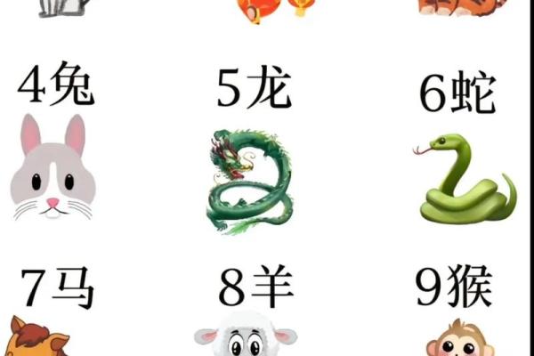 春光明媚指什么生肖
