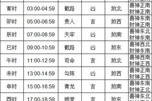 万年历2021年4月提车吉日