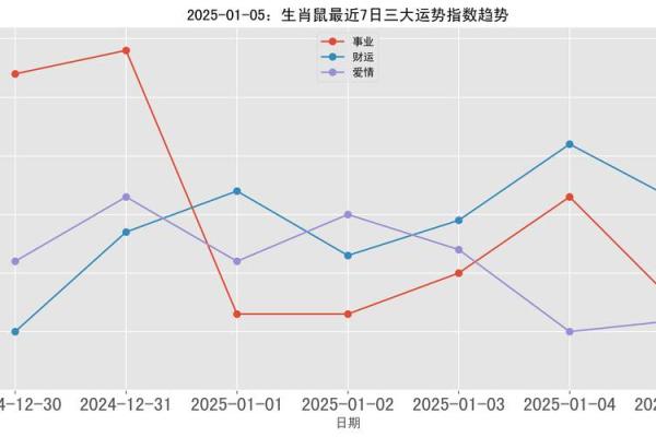 1972年鼠2025年运势及运程
